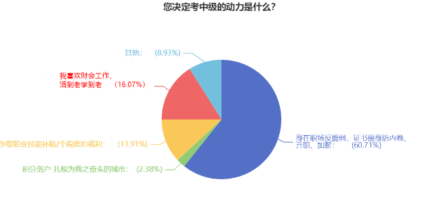 速看！拿下中級會計(jì)職稱后薪資居然這么多！