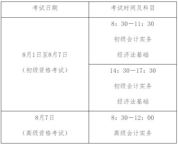 湖北初級會計考試資格審核方式你知道嗎？