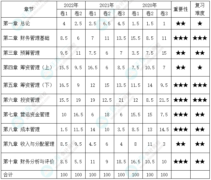 中級(jí)會(huì)計(jì)合格率最低的竟然是它？