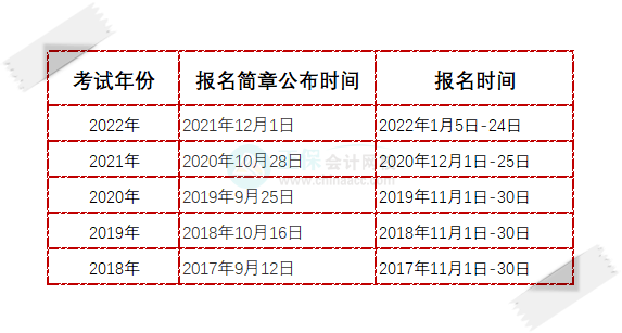 2023初級(jí)會(huì)計(jì)幾月份報(bào)名可能性較大？