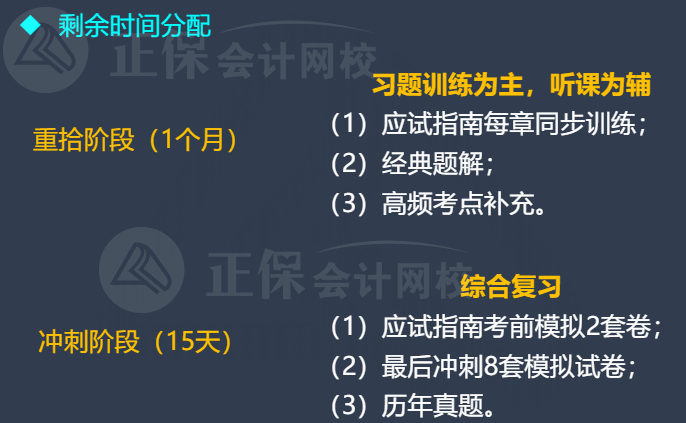 2022年中級(jí)會(huì)計(jì)延考12月3日至4日舉行！剩余時(shí)間如何分配？