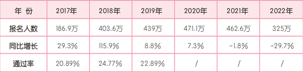 初級會計通過率只有25%？想要成功備考，掌握方法至關重要！