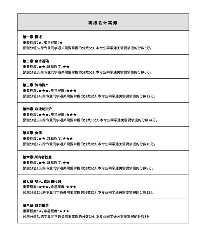 初級會計通過率只有25%？想要成功備考，掌握方法至關重要！