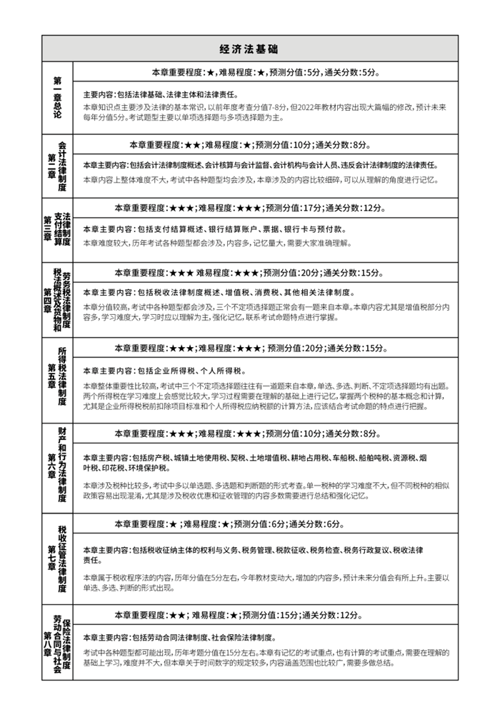 初級會計通過率只有25%？想要成功備考，掌握方法至關重要！