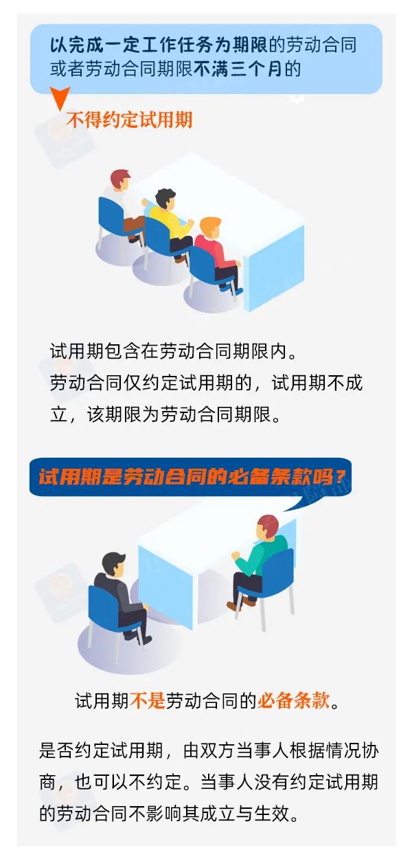 試用期怎么定？工資怎么發(fā)