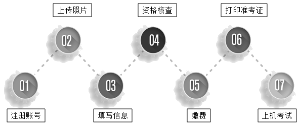 高級經(jīng)濟(jì)師報考流程