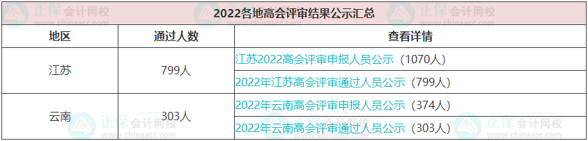 每年高會評審?fù)ㄟ^的人數(shù)有多少？通過率高嗎？