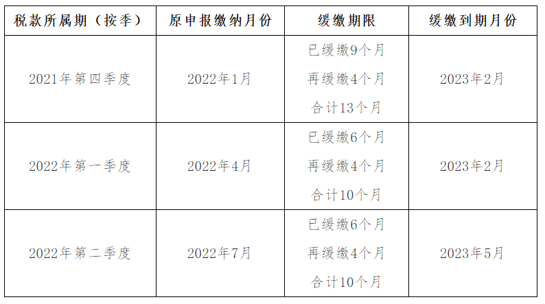 4個關鍵詞弄懂制造業(yè)中小微企業(yè)繼續(xù)緩繳稅費政策