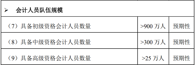 2023年初級(jí)會(huì)計(jì)考試科目將新增一科？這屆考生太難了！