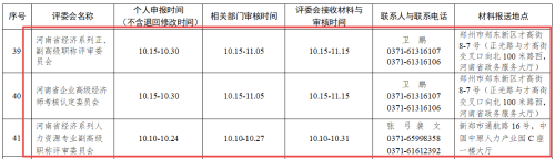 河南2022年高級經(jīng)濟師評審