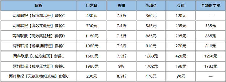 起跑新考季 嗨購11?11 ▏初級好課低至7.5折 折上再享全額返 快上車！