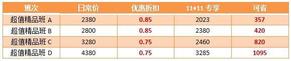 【11?11省錢(qián)攻略】高會(huì)好課低至7.5折  再享購(gòu)課全額返！