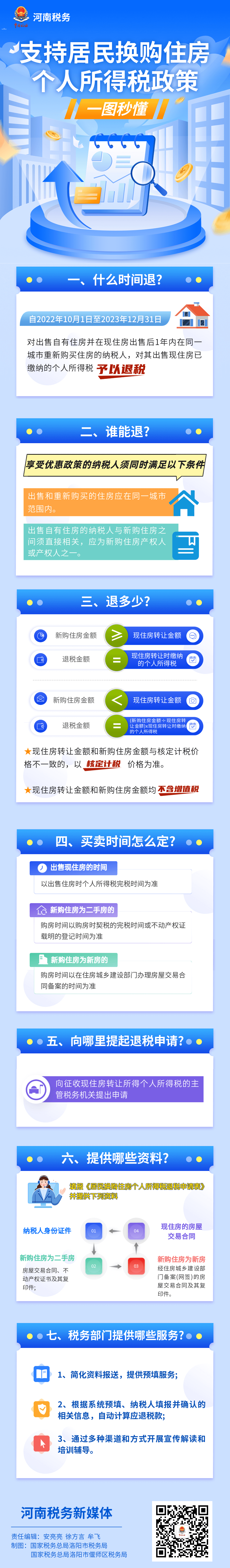 一圖讀懂購(gòu)房新政