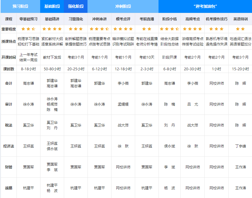 【嗨購11◆11】寵粉狂歡節(jié)！注會好課到底屯哪個？