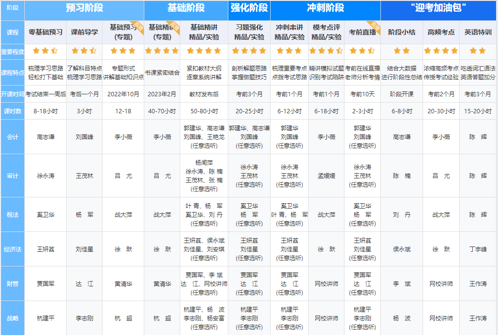 【嗨購11◆11】寵粉狂歡節(jié)！注會好課到底屯哪個？