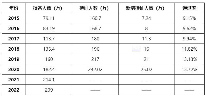 中級(jí)會(huì)計(jì)考試到底難不難？