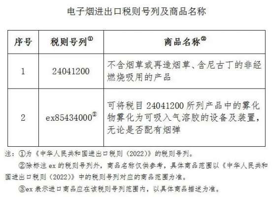 電子煙進出口稅則號列及商品名稱