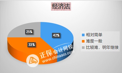 先報哪科？2023年中級會計職稱各科難度分析