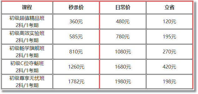 11日直播 ▏蹲11?11直播 “抄底價”搶初會好課 贏手氣好禮