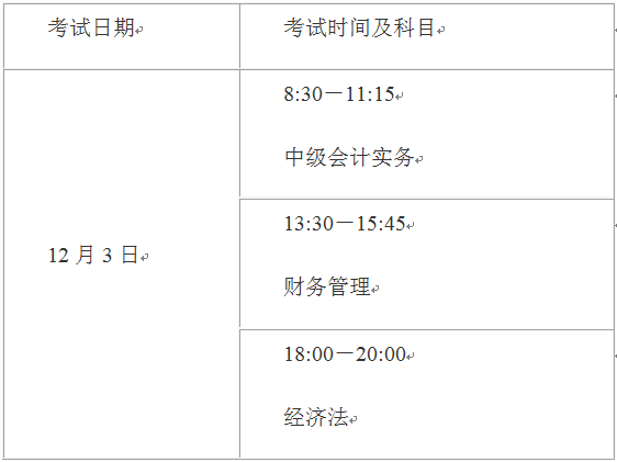 2022年上海中級(jí)會(huì)計(jì)師延期考試科目都有哪些？