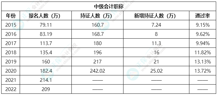 初次備考中級(jí)會(huì)計(jì)考試沒(méi)思路？快來(lái)看這里！