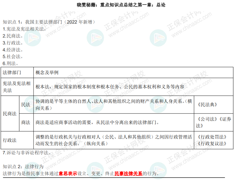 【下載版】徐曉雯中級會計經(jīng)濟法36頁極簡重點色講義