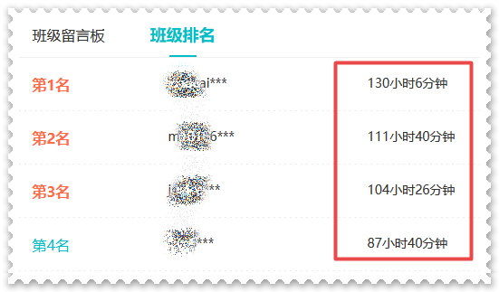 還沒開始備考2023年高會(huì)考試？快來(lái)看看你被落下了多少？