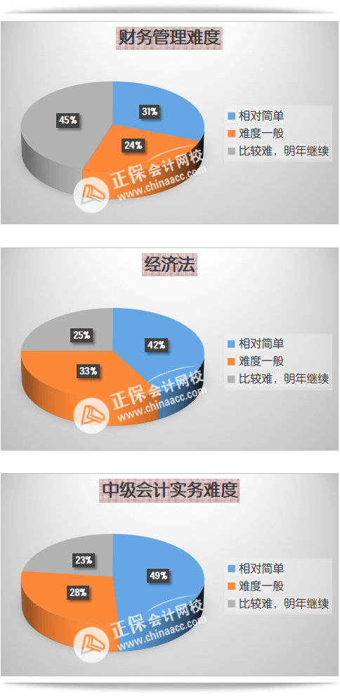 2023年中級(jí)會(huì)計(jì)考試難度如何？自學(xué)能通過(guò)考試嗎？