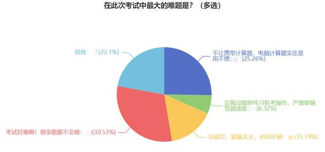 @初中級經(jīng)濟(jì)師?？伎忌豪滓呀?jīng)替你們踩過了 別再吃這個虧了！