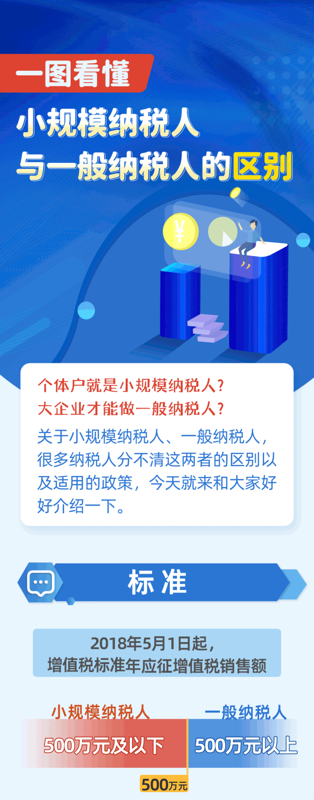 一圖看懂小規(guī)模納稅人與一般納稅人的區(qū)別