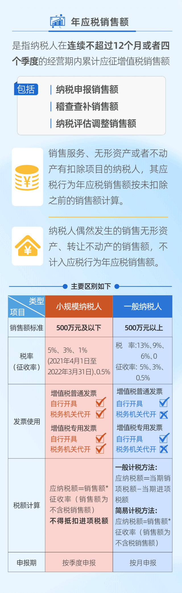 小規(guī)模納稅人與一般納稅人