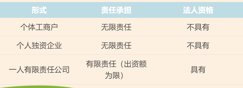 個(gè)體工商戶、個(gè)人獨(dú)資企業(yè)、一人有限責(zé)任公司的區(qū)別