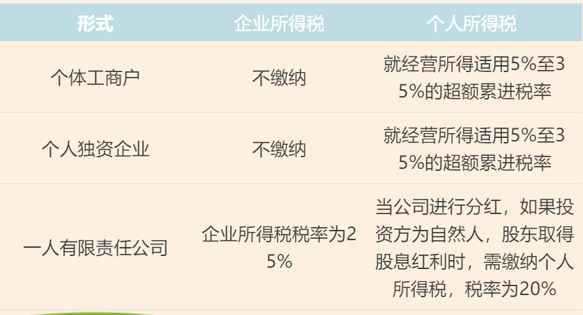 個(gè)體工商戶、個(gè)人獨(dú)資企業(yè)、一人有限責(zé)任公司的區(qū)別