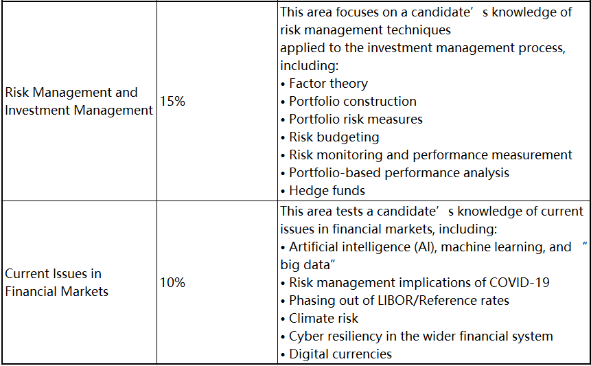 2023年FRM考試 這些考察重點(diǎn)必須學(xué)！