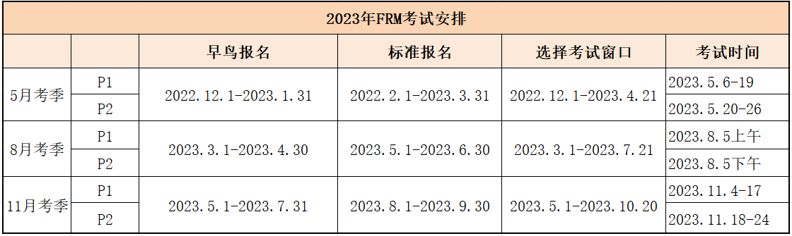 【收藏】2023年FRM報考時間匯總！