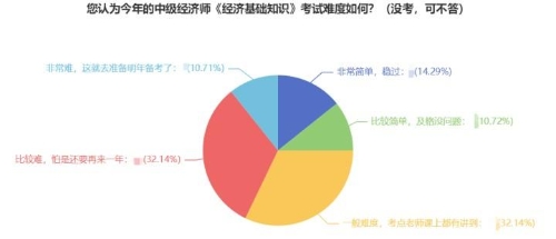 零基礎(chǔ)2023年想一次過(guò)經(jīng)濟(jì)師 請(qǐng)做好這四步！