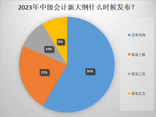 2023年中級會計報名時間推遲！大綱什么時候發(fā)布？