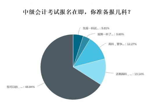 超65%中級(jí)會(huì)計(jì)考生選擇一年三科 備考技巧有哪些？