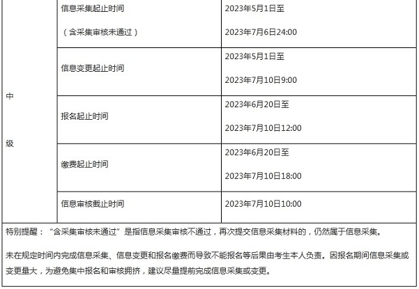 準(zhǔn)備報名2023年中級會計的同學(xué)們看過來！這件事需要提前做！