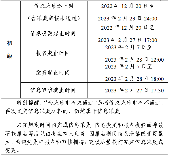 安徽馬鞍山2023年會(huì)計(jì)初級(jí)考試報(bào)名公告