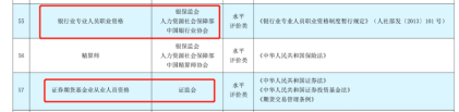 擁有證券從業(yè)資格證 可抵3600元個(gè)稅！