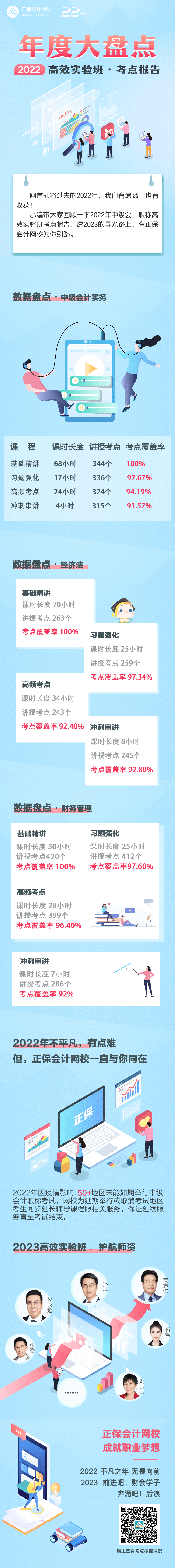 2022年中級(jí)會(huì)計(jì)高效實(shí)驗(yàn)班考點(diǎn)報(bào)告