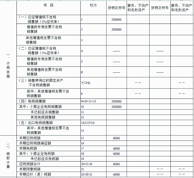 申報表填寫