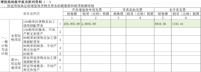 增值稅納稅申報表