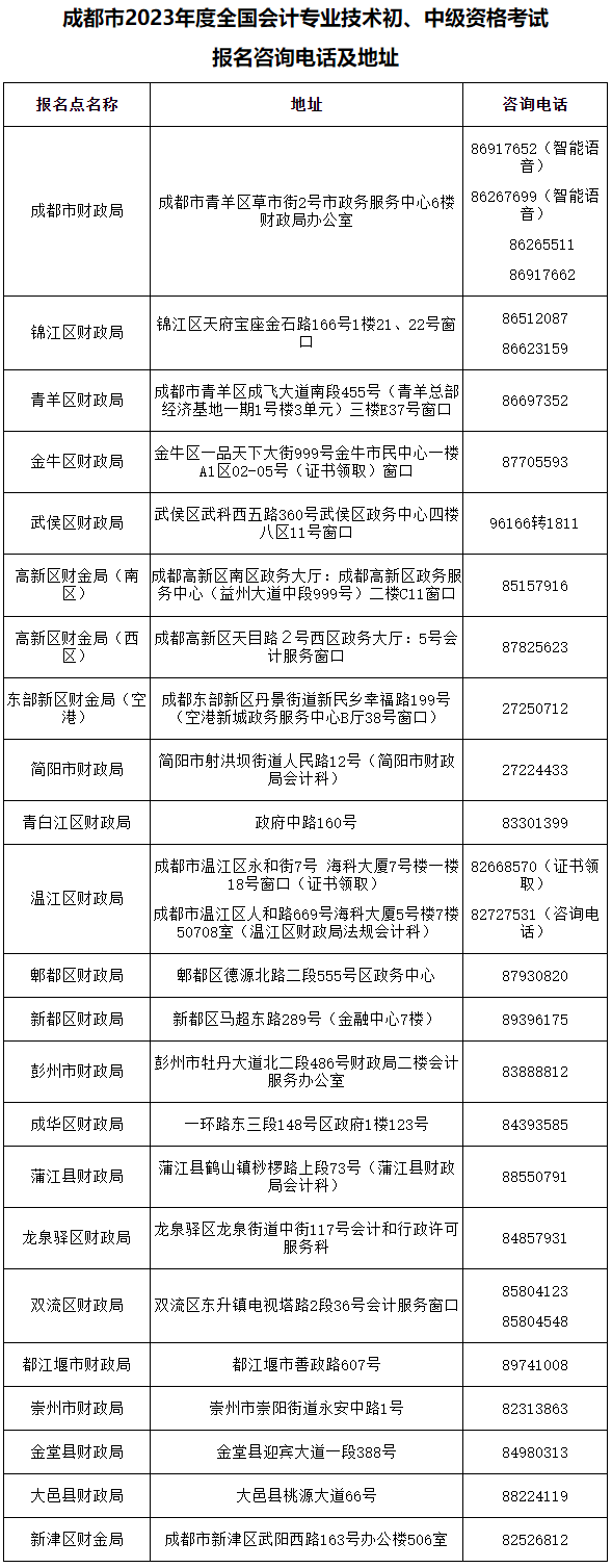 四川成都發(fā)布2023年初級(jí)會(huì)計(jì)考試報(bào)名相關(guān)安排