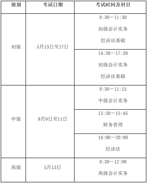 黑龍江省齊齊哈爾市2023年初級(jí)會(huì)計(jì)考試報(bào)名相關(guān)通知