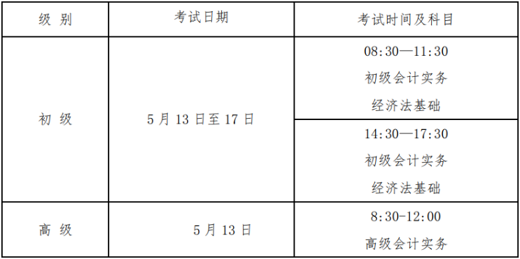 福建省直2023年初級(jí)會(huì)計(jì)考試報(bào)名及考后審核相關(guān)通知