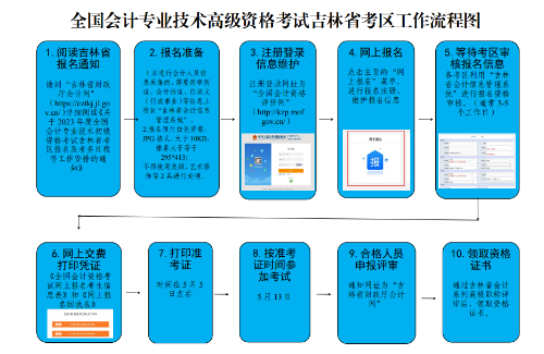 吉林2023年高級(jí)會(huì)計(jì)師報(bào)名簡(jiǎn)章公布