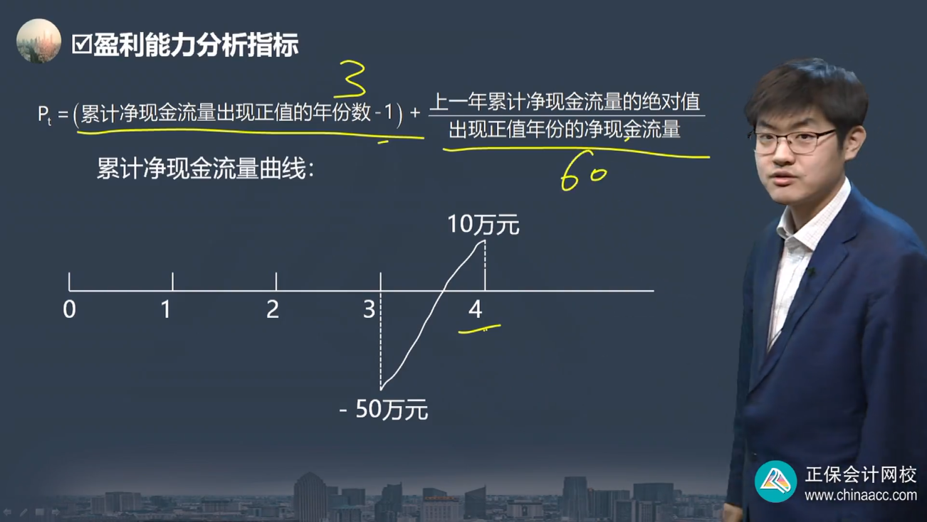 中級經(jīng)濟師《建筑與房地產(chǎn)》試題回憶：盈利能力分析指標