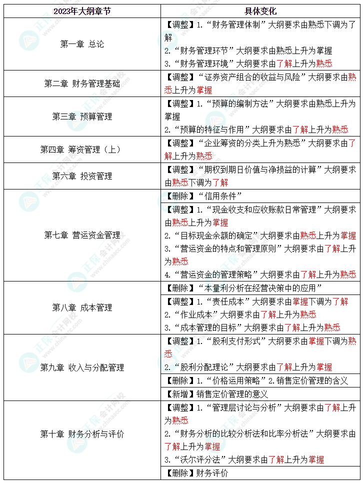 中級考試教材什么時(shí)候公布？2023年怎么學(xué)？